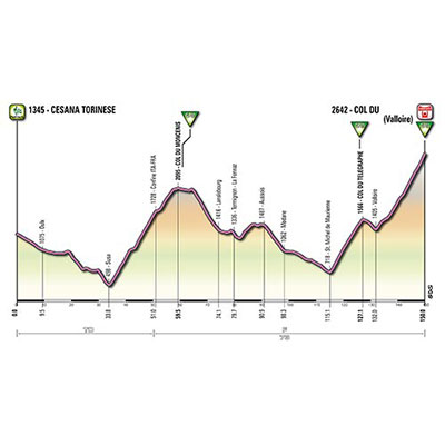  Col Du Galibier 
