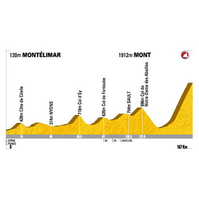 Mont Ventoux