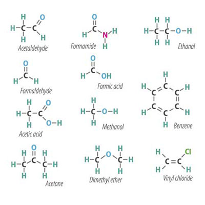 Formulas