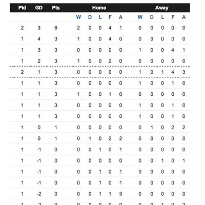 League Table
