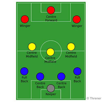  4-3-3 
