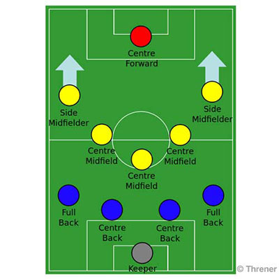 4-5-1
