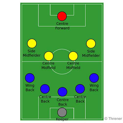  5-4-1 