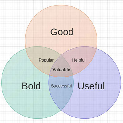 Venn Diagram