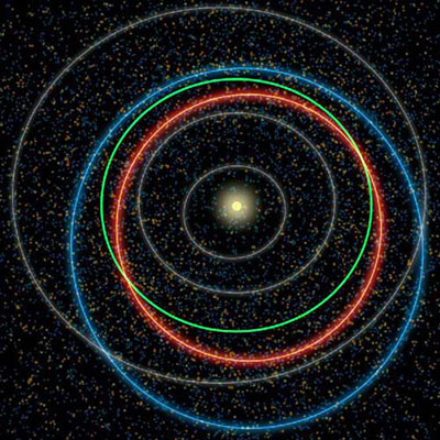 Orbits