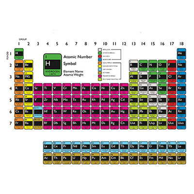 Periodic Table