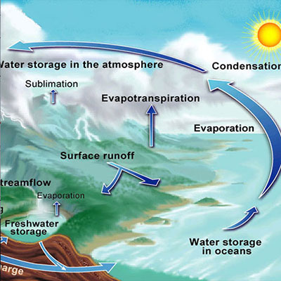 Water Cycle