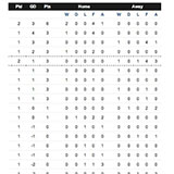  League Table 