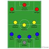 4-3-3 