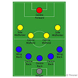  5-4-1 