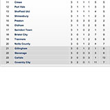  Relegation Zone 