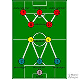  Wm Formation 