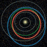  Orbits 