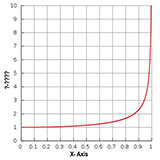  Y Axis 