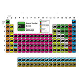  Periodic Table 