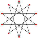  Decagram 