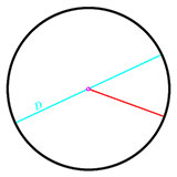  Diameter 