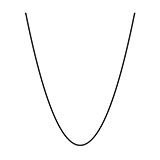  Parabola 